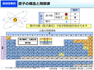 被ばく線量の比較（早見図）