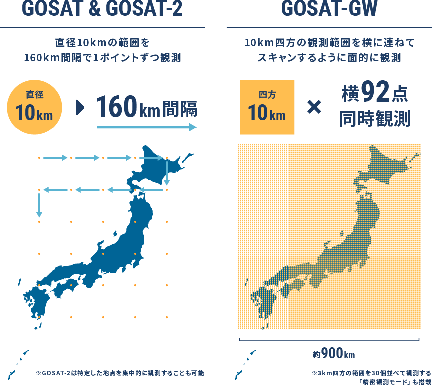 格段に精度が向上するGOSAT-GW地域や企業の環境対策にも貢献可能